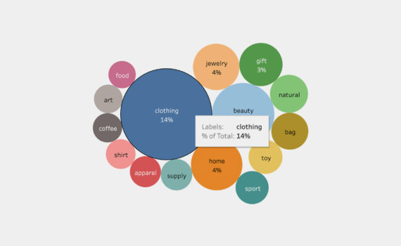 Shopify Stores Interactive Dashboard