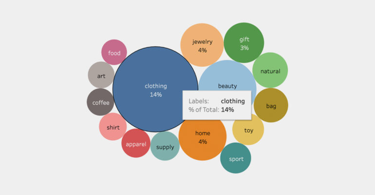 Shopify Stores Interactive Dashboard