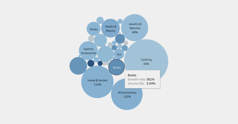 Trending product types and categories on Shopify stores