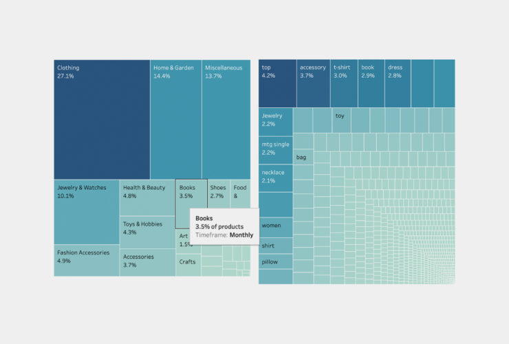Which Product types and categories are popular in Shopify stores_
